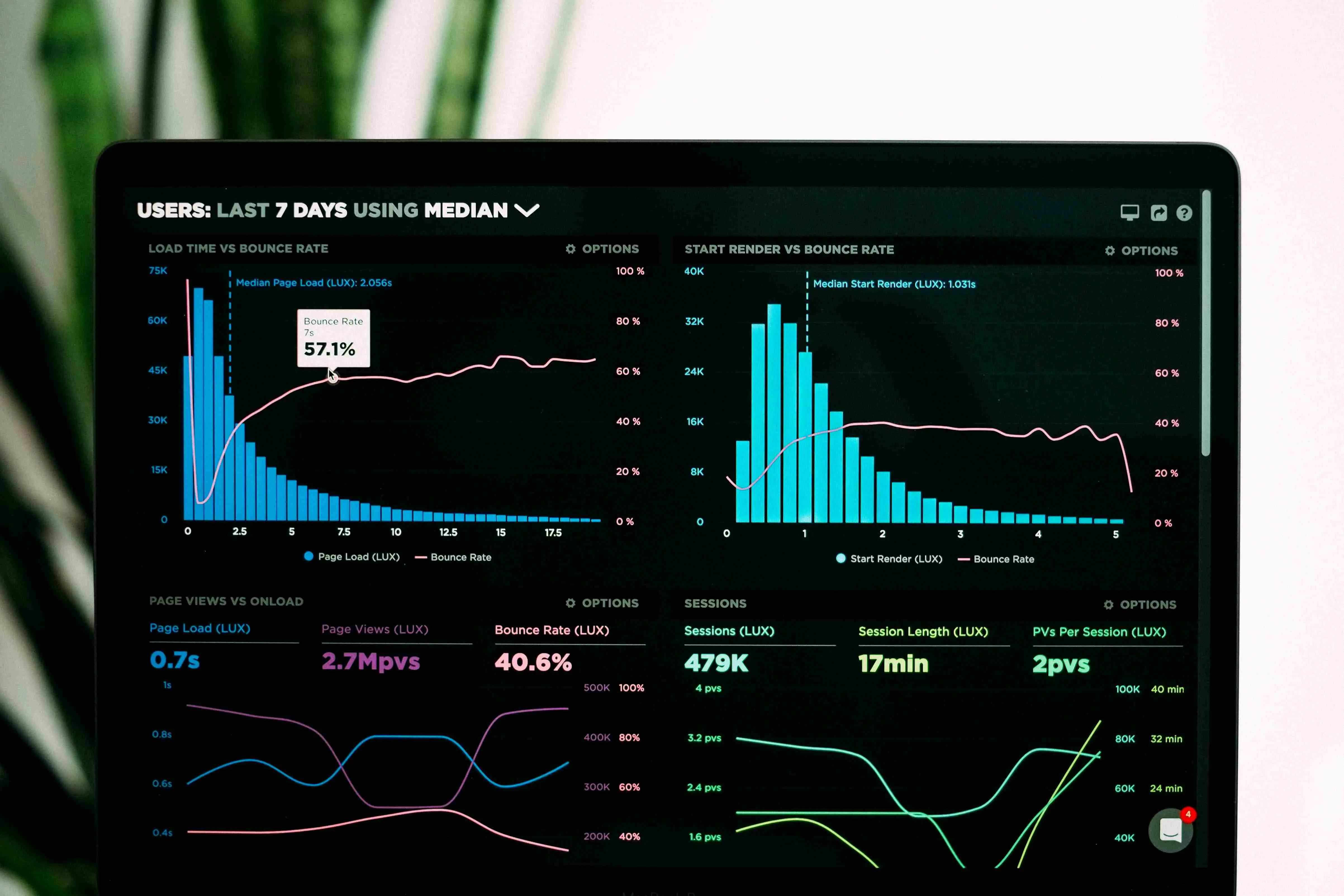 SaaS Dashboard Optimization
